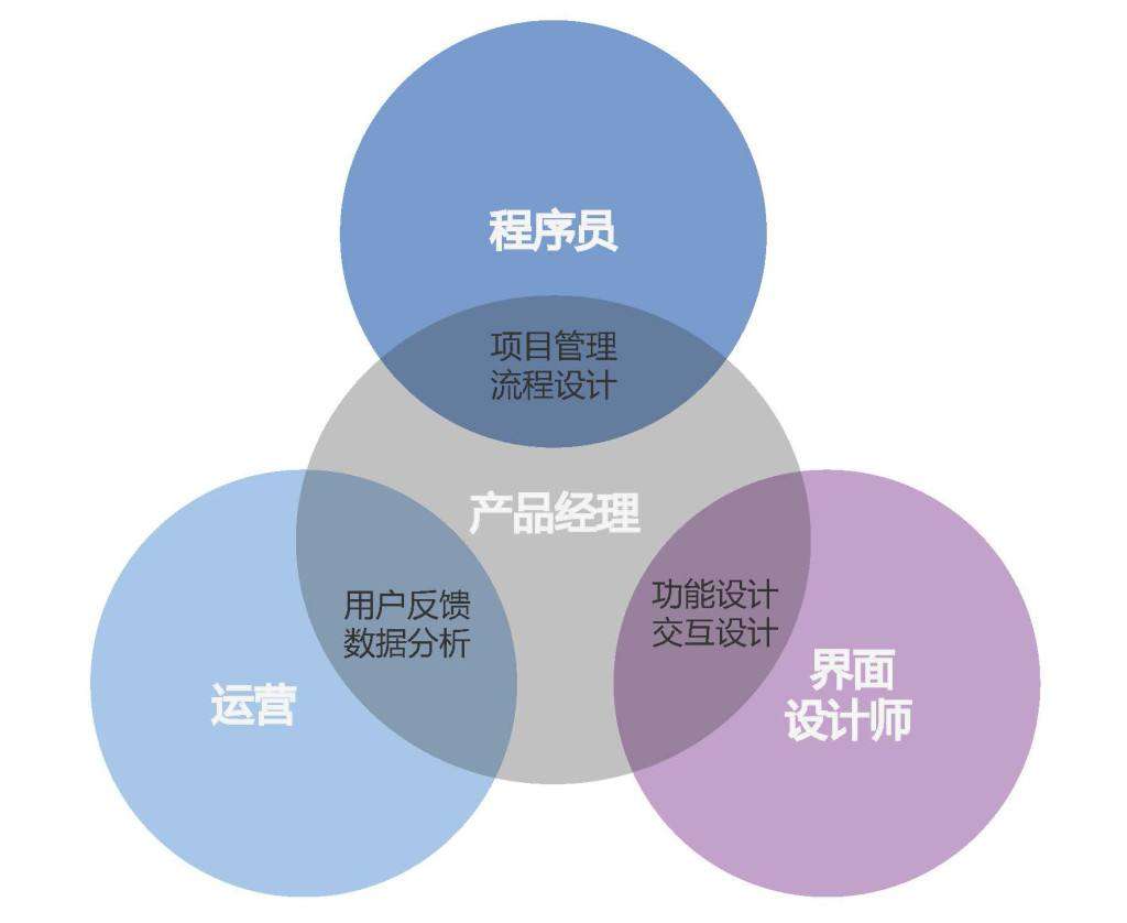 �aƷ��������ʲô���aƷ�����ľ��w����؟