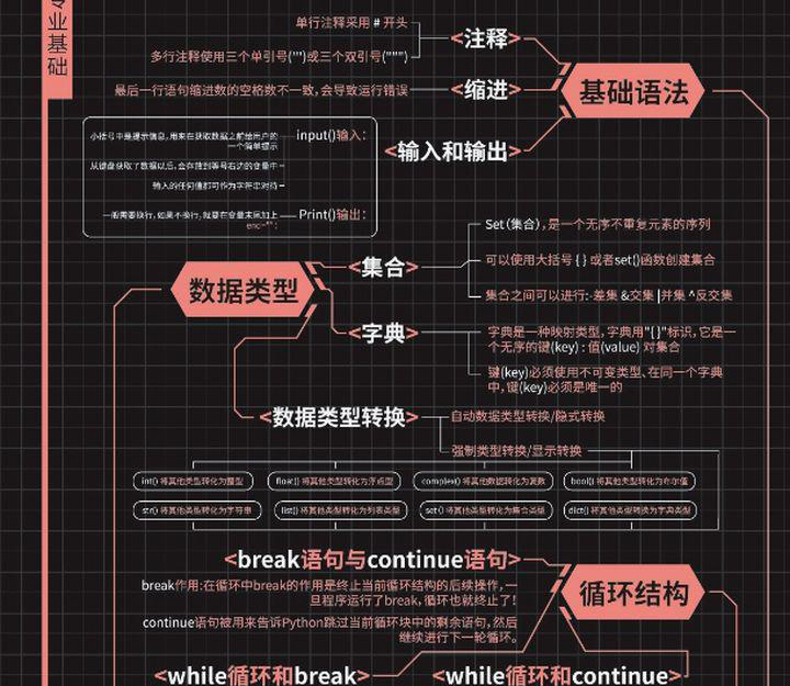 ҪԌWPythonҪ˽PythonĻśr