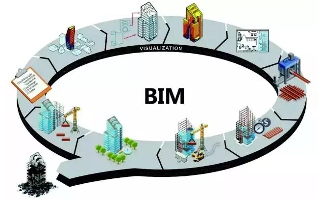 BIM̎ԇ(bo)ĕrgͷ
