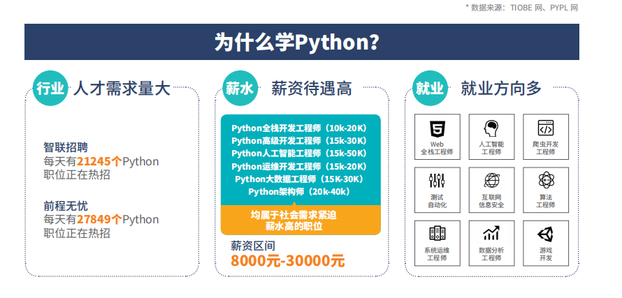 PythonИIĕx·ӵ