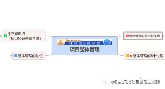 系統集成項目管理工程師:項目整體管理