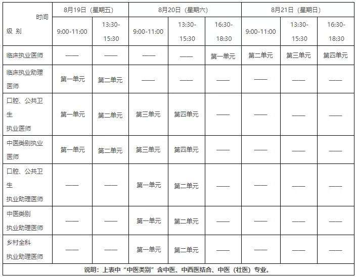 醫(yī)師資格考試培訓(xùn) 醫(yī)師資格考試培訓(xùn)