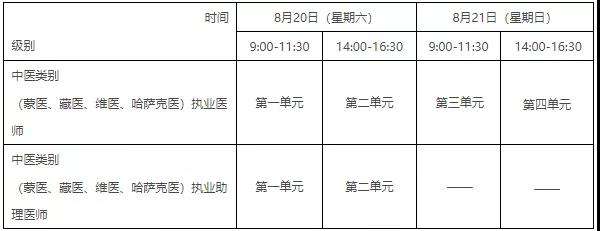 醫(yī)師資格考試培訓(xùn) 醫(yī)師資格考試培訓(xùn)