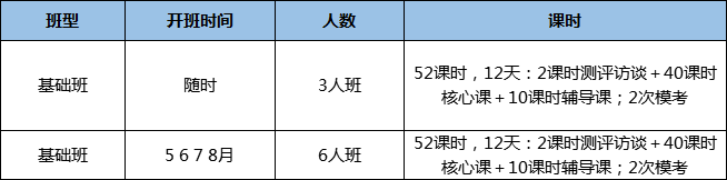 雅思培訓機構有哪些 雅思培訓機構有哪些