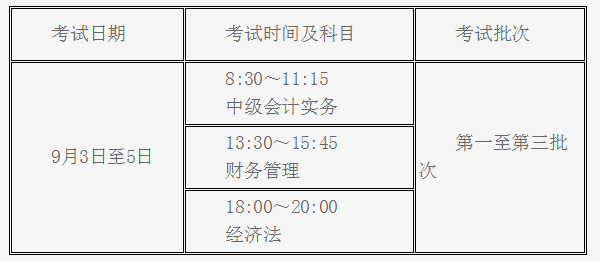 會計培訓機構 會計培訓機構