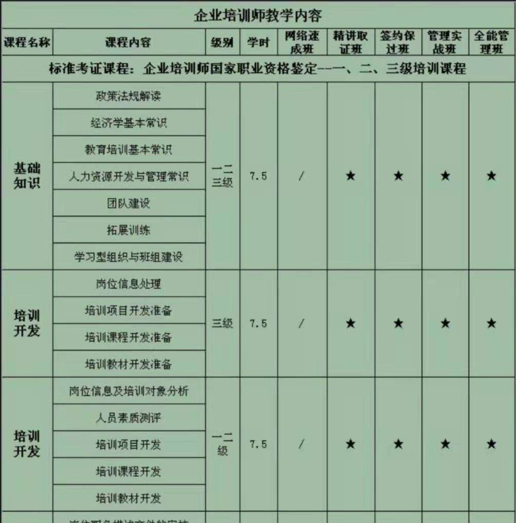 企業培訓師教學內容!