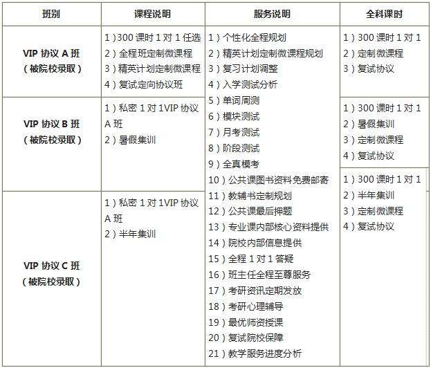上海考研培訓機構排名 上海考研培訓機構排名