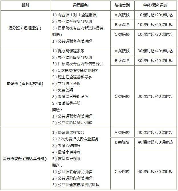 上海考研輔導(dǎo)機構(gòu)排名 上海考研輔導(dǎo)機構(gòu)排名