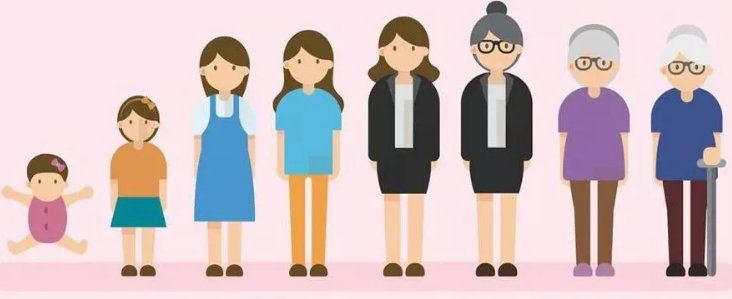 公共營養師考試中不同人群的生理特點介紹