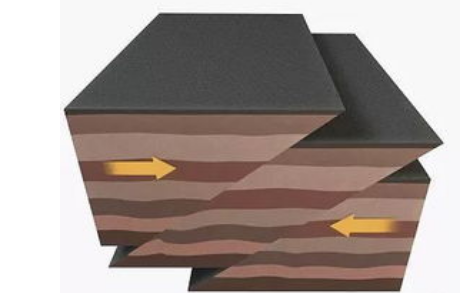 巖土工程師考試褶皺的組合類型概括