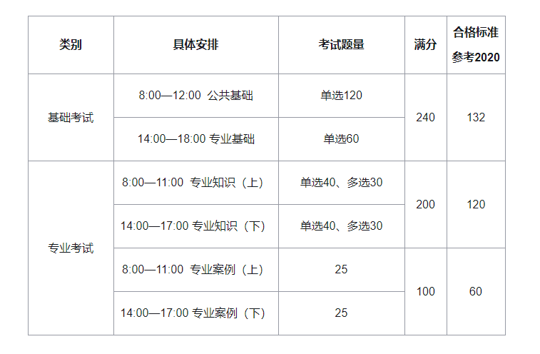 2022注冊巖土考試科目類別及時間安排