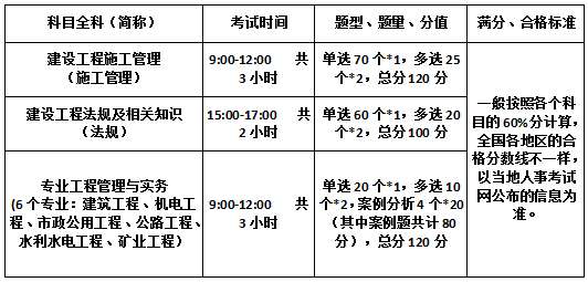 二級建造師培訓 二級建造師培訓