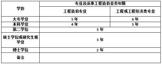 BIM工程師培訓 BIM工程師培訓