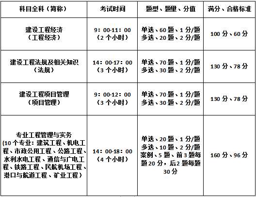 BIM工程師培訓 BIM工程師培訓