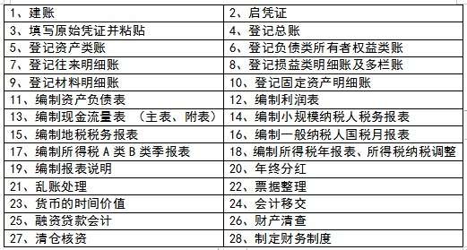 會(huì)計(jì)實(shí)操培訓(xùn) 會(huì)計(jì)實(shí)操培訓(xùn)