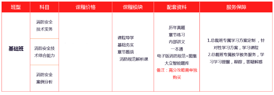 北京一級消防工程師培訓班 北京一級消防工程師培訓班