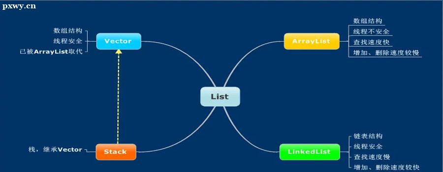 ��ΌW��java���̣���Ҫ�W����Щ���ݣ�