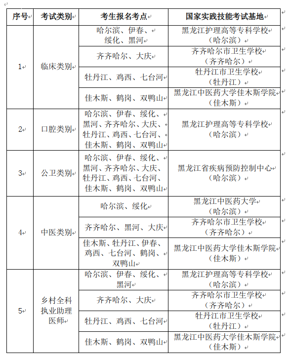醫(yī)師資格考試實(shí)踐技能考試 醫(yī)師資格考試實(shí)踐技能考試