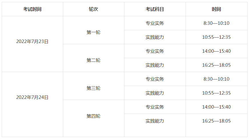 2022年護(hù)士執(zhí)業(yè)資格證考試 2022年護(hù)士執(zhí)業(yè)資格證考試