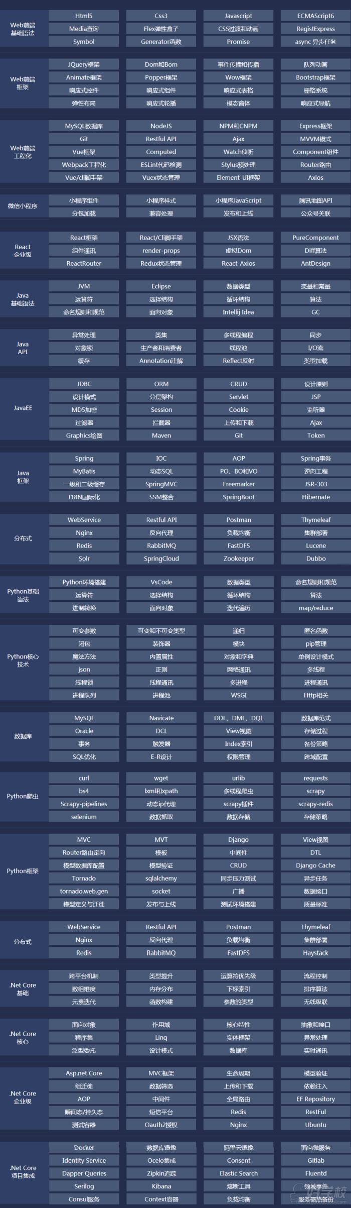 超全棧開(kāi)發(fā)就業(yè)培訓(xùn)課程 超全棧開(kāi)發(fā)就業(yè)培訓(xùn)課程