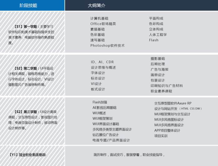 UI設(shè)計(jì)培訓(xùn)學(xué)歷班 UI設(shè)計(jì)培訓(xùn)學(xué)歷班