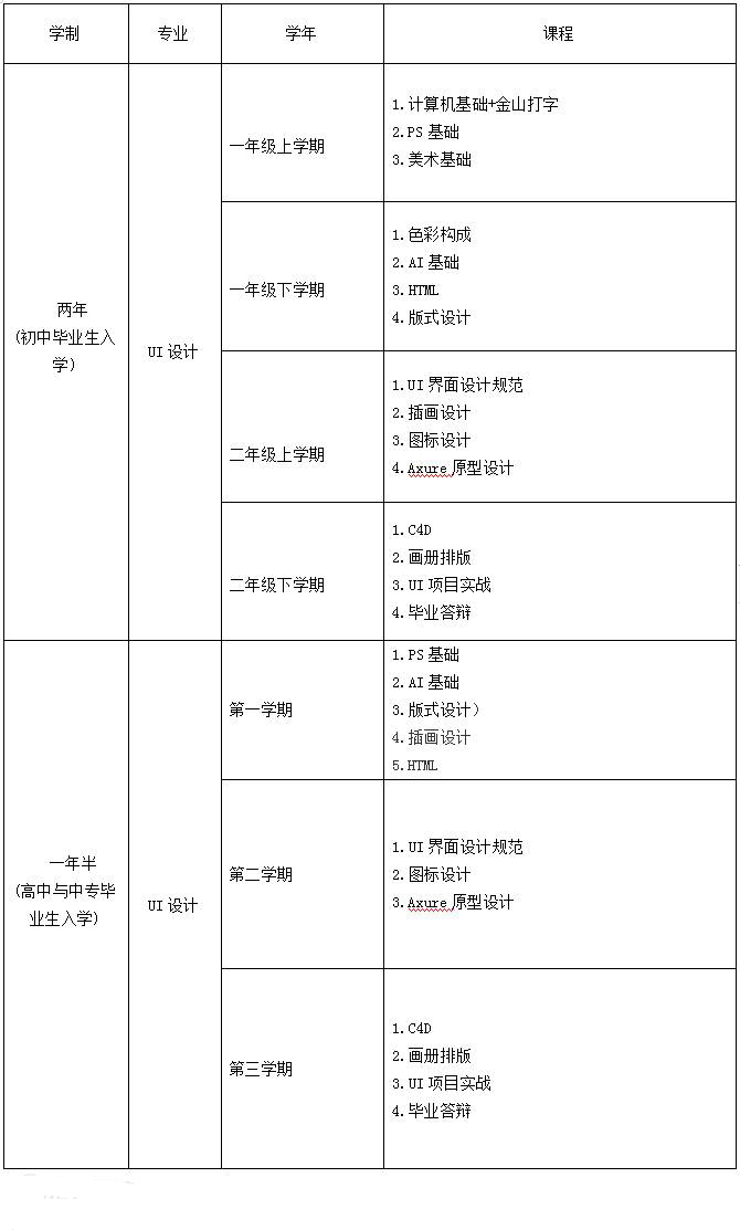 UI設計培訓課程 UI設計培訓課程