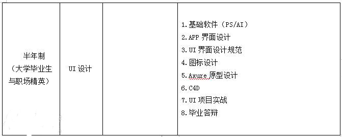 UI設計培訓課程 UI設計培訓課程
