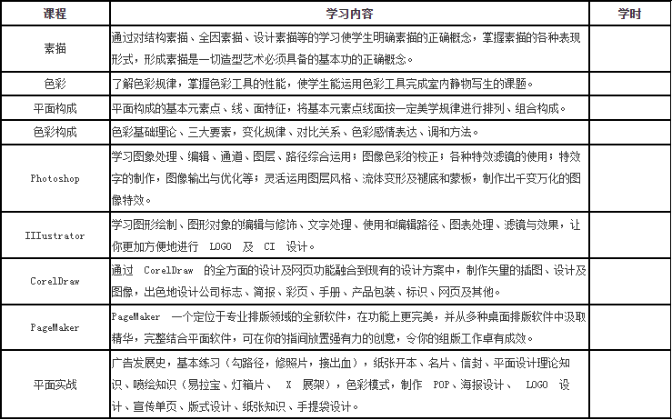 平面藝術(shù)設(shè)計培訓(xùn)班 平面藝術(shù)設(shè)計培訓(xùn)班