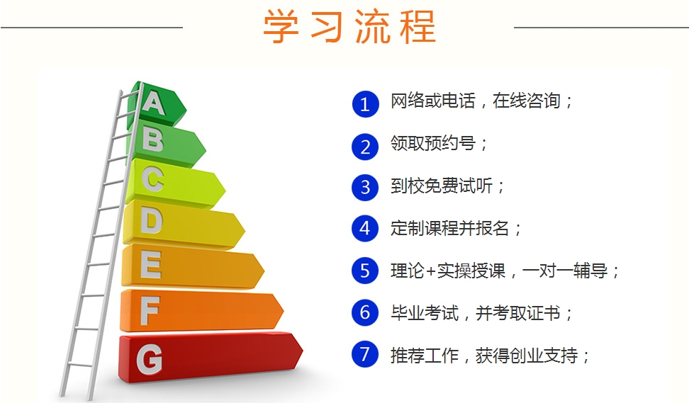 淘寶美工培訓店長班 淘寶美工培訓店長班