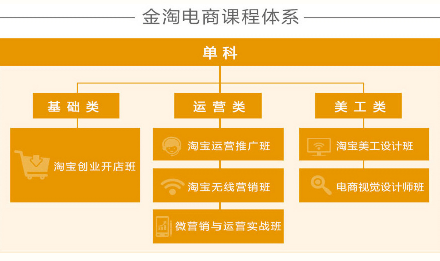 淘寶美工培訓店長班 淘寶美工培訓店長班