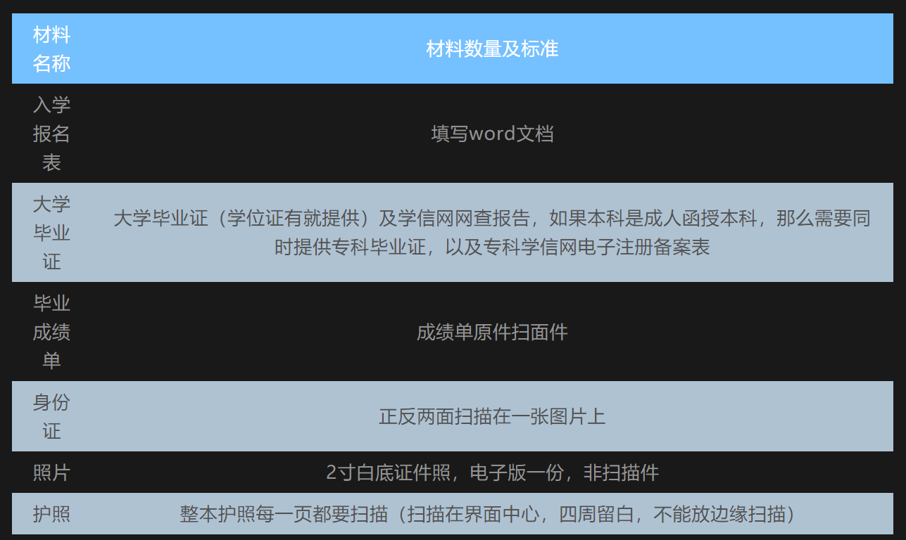 馬來(lái)西亞計(jì)算機(jī)科學(xué)與工程大學(xué)免聯(lián)考碩士留學(xué)班 馬來(lái)西亞計(jì)算機(jī)科學(xué)與工程大學(xué)免聯(lián)考碩士留學(xué)班