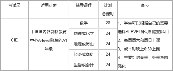A-level考前沖刺培訓(xùn)班 A-level考前沖刺培訓(xùn)班