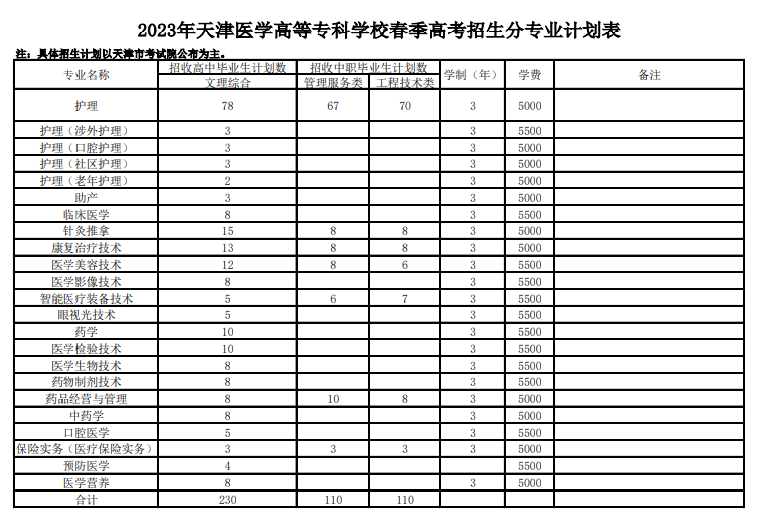 2023tWߵȌƌWУ߿֌IӋ