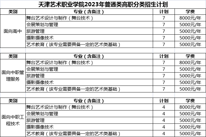 ˇg(sh)I(y)W(xu)Ժ2023ͨӋ